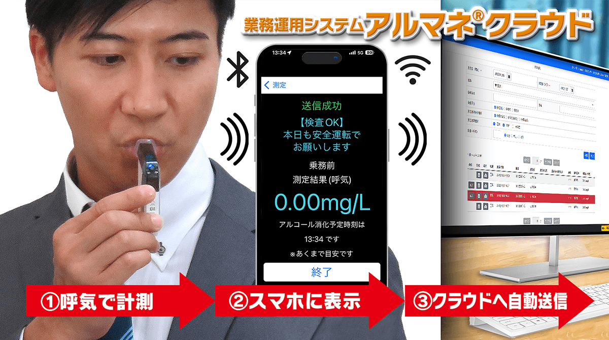 業務運用システム アルマネ®クラウド 業務運用システム アルマネ®クラウド