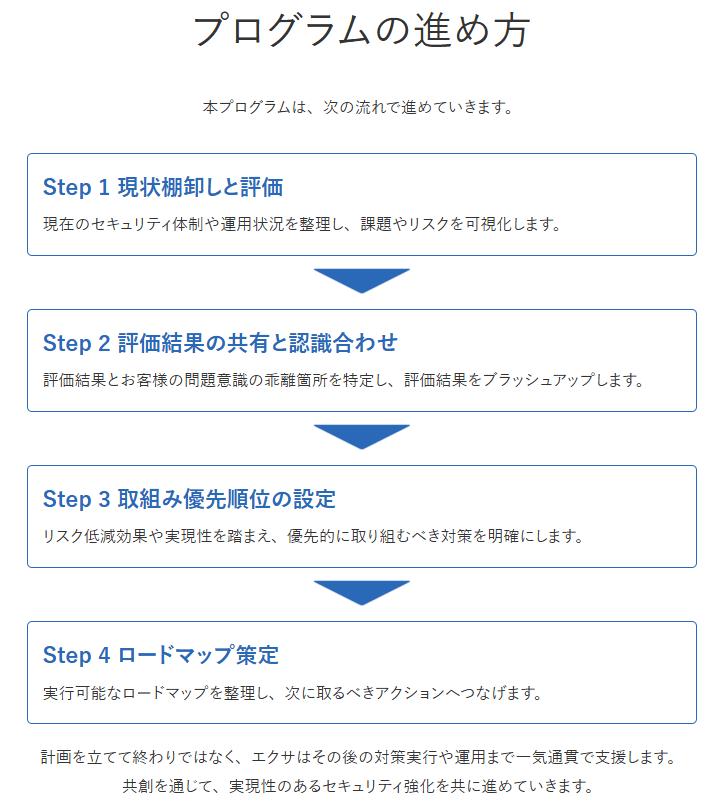 プログラムの進め方