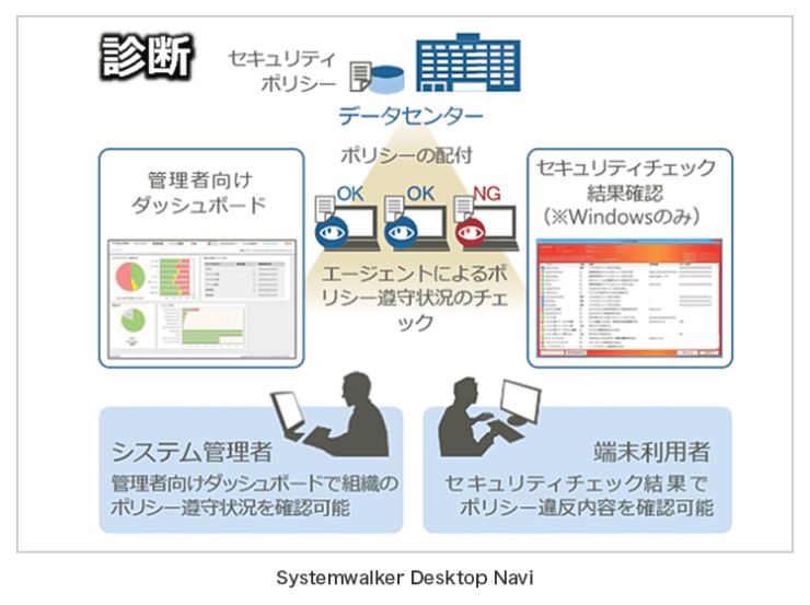 Fujitsu Software Systemwalker Desktop Navi