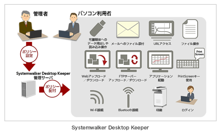 Fujitsu Software Systemwalker Desktop Keeper