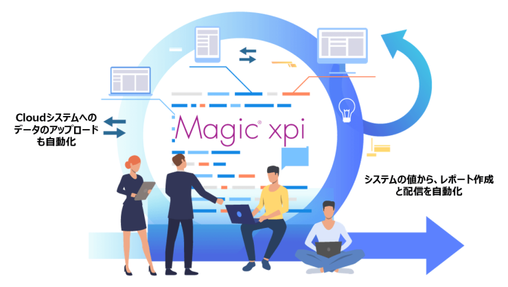 Magic xpi「Cloudシステムへのデータアップロードも自動化」「システムの値から、レポート作成と配信を自動化」 Magic xpi「Cloudシステムへのデータアップロードも自動化」「システムの値から、レポート作成と配信を自動化」
