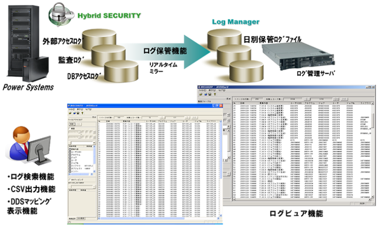 Hybrid SECURITY 構成イメージ Hybrid SECURITY 構成イメージ