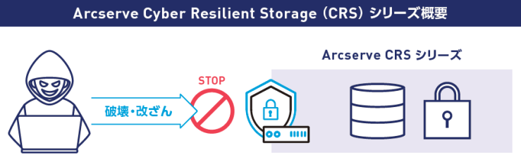 Arcserve Cyber Resilient Storage(CRS)シリーズ概要
