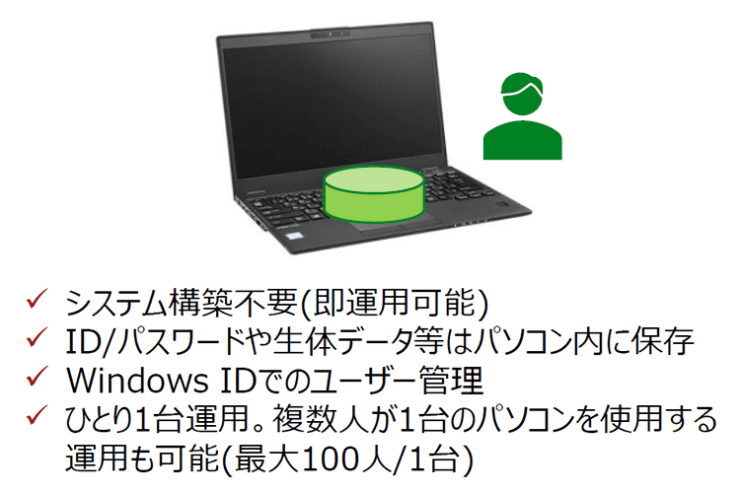AuthConductor Client Basic Plus イメージ