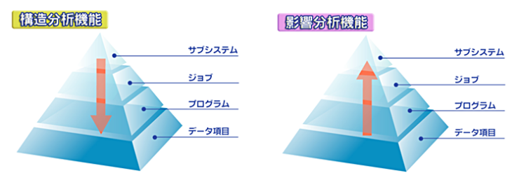 PLANET/COMET i 構成イメージ PLANET/COMET i 構成イメージ