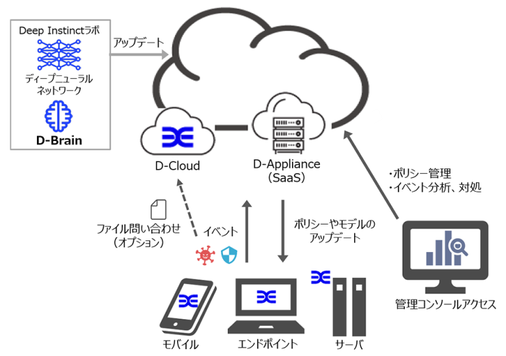 Deep Instinct 構成イメージ Deep Instinct 構成イメージ
