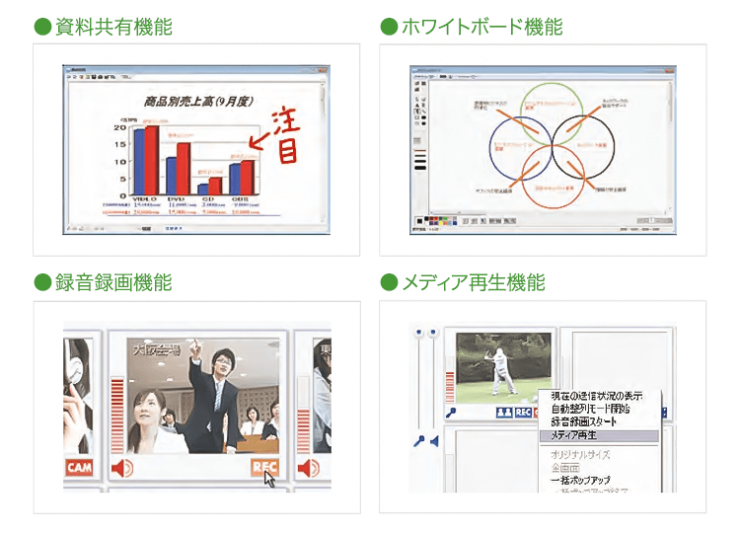 LiveOn 各種機能 LiveOn 各種機能